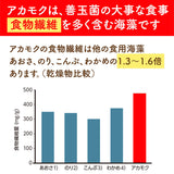 【半額】アカモクの恵（31日分 3個セット）