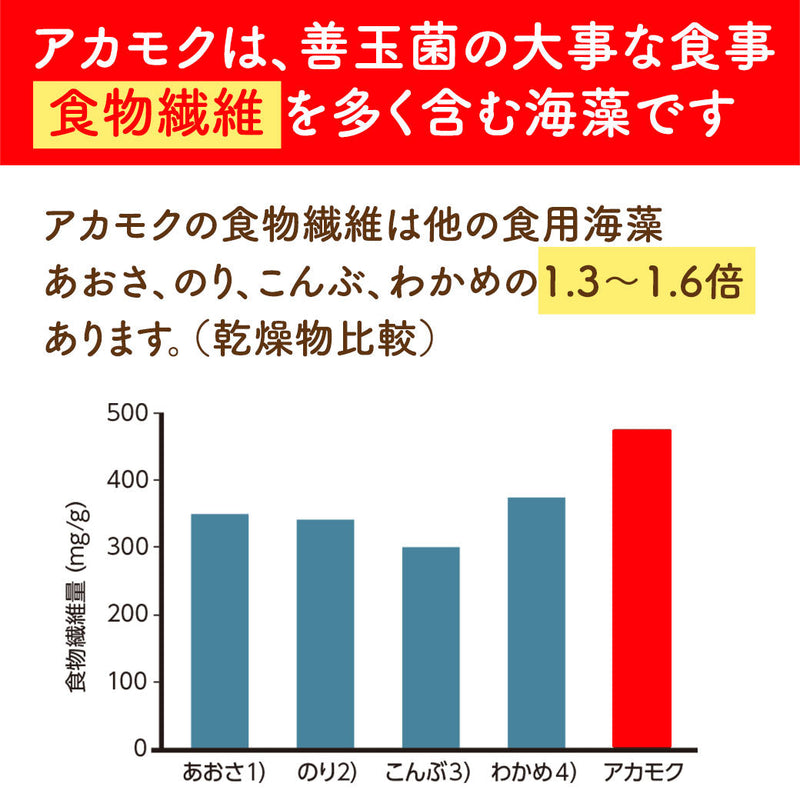 【半額】アカモクの恵（31日分 2個セット）
